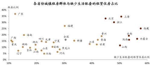 中金:廣廈千萬,租享其成—中國租賃住房REITs構想