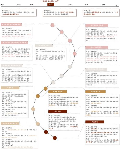 中金:廣廈千萬,租享其成—中國租賃住房REITs構想