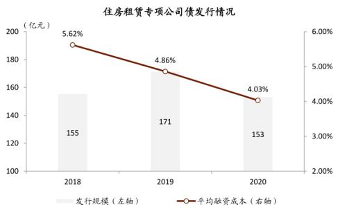 中金:廣廈千萬,租享其成—中國租賃住房REITs構想