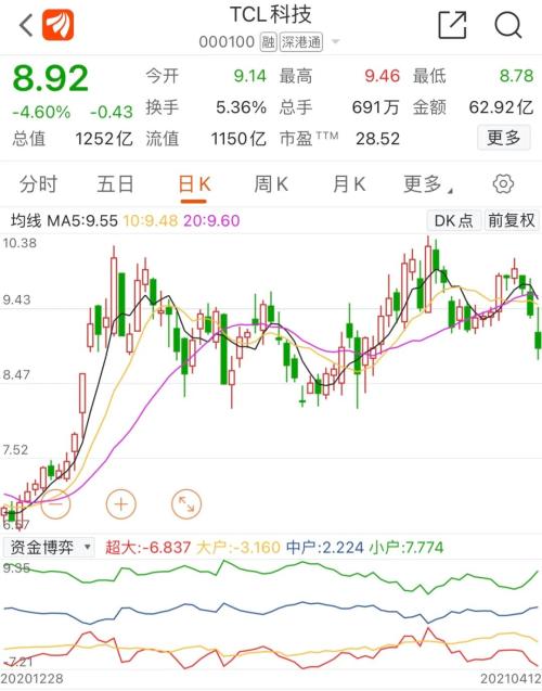 業績爆表!2200億龍頭徹底爆發,一季度凈利≈去年全年!另一巨頭也暴賺,這一行業牛市來了?