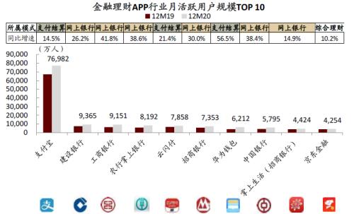 中金:疫情過后,用戶的金融行為發生了哪些變化?