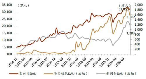 中金:疫情過后,用戶的金融行為發生了哪些變化?