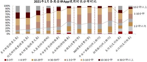 中金:疫情過后,用戶的金融行為發生了哪些變化?