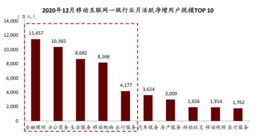 中金:疫情過后,用戶的金融行為發生了哪些變化?