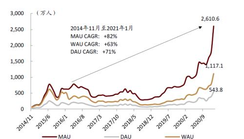 中金:疫情過后,用戶的金融行為發生了哪些變化?