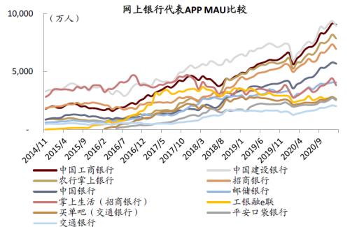 中金:疫情過后,用戶的金融行為發生了哪些變化?