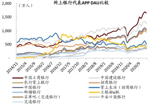 中金:疫情過后,用戶的金融行為發生了哪些變化?