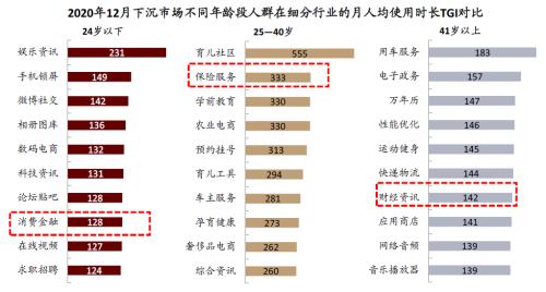 中金:疫情過后,用戶的金融行為發生了哪些變化?