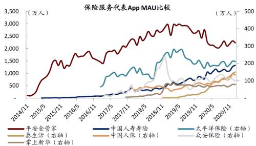 中金:疫情過后,用戶的金融行為發生了哪些變化?