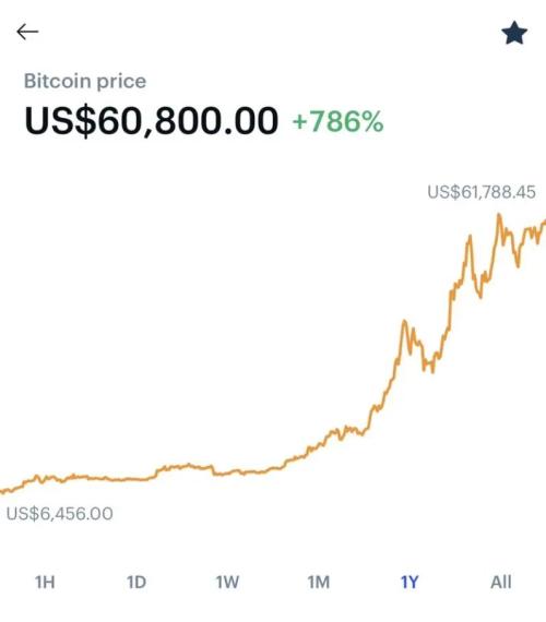 數(shù)字貨幣今年漲幅誰最高?比特幣竟然倒數(shù)