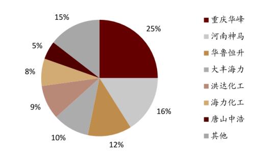 中金:從可降解塑料推漲BDO,看己二酸未來趨勢