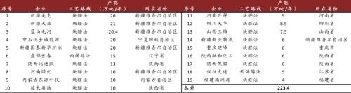 中金:從可降解塑料推漲BDO,看己二酸未來趨勢