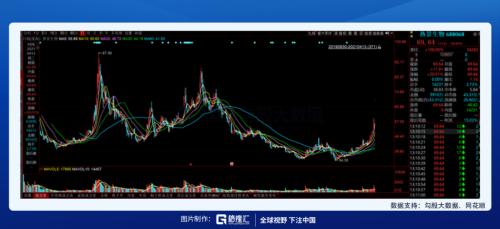 一季度業(yè)績預(yù)增1000倍,熱景生物引爆IVD板塊!這些公司還值得關(guān)注