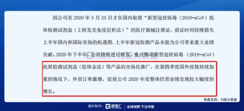 一季度業(yè)績預(yù)增1000倍,熱景生物引爆IVD板塊!這些公司還值得關(guān)注
