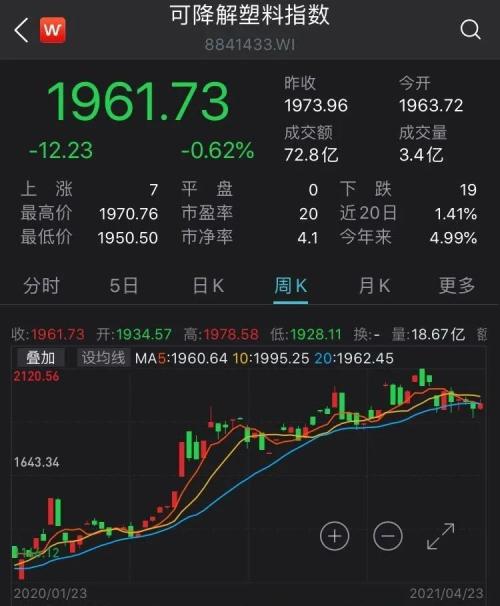 500億規模市場迎利好，北京限塑令升級