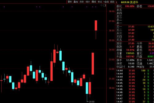 單日確診35萬例!印度疫情或影響一行業(yè)格局,這些A股要起飛?最強者已連續(xù)兩漲停...