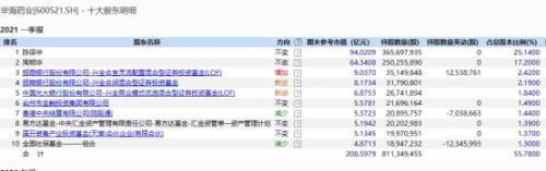 單日確診35萬例!印度疫情或影響一行業(yè)格局,這些A股要起飛?最強者已連續(xù)兩漲停...