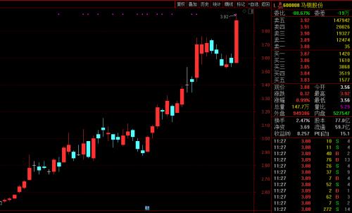 黑色系再爆發！鐵礦石期價突破歷史高點，鋼市已現畏高情緒？分析師火線解盤