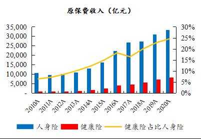 重疾新規之下，哪家險企產品性價比更高？丨開源證券非銀金融