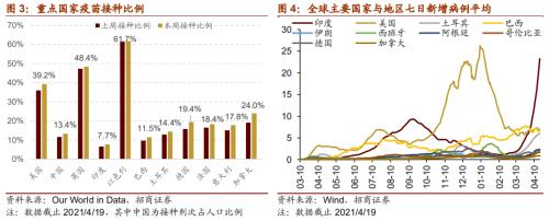 【招商策略】華為智能駕駛產(chǎn)品發(fā)布,數(shù)字貨幣交易所第一股上市——全球產(chǎn)業(yè)趨勢(shì)跟蹤周報(bào)(0420)