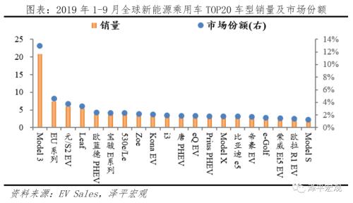 全球新能源汽車(chē)報(bào)告:百年未有之變局,力挺華為造車(chē)
