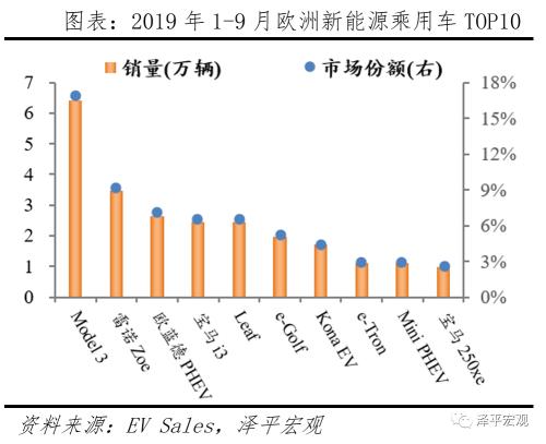 全球新能源汽車(chē)報(bào)告:百年未有之變局,力挺華為造車(chē)