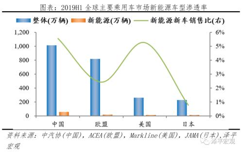 全球新能源汽車(chē)報(bào)告:百年未有之變局,力挺華為造車(chē)