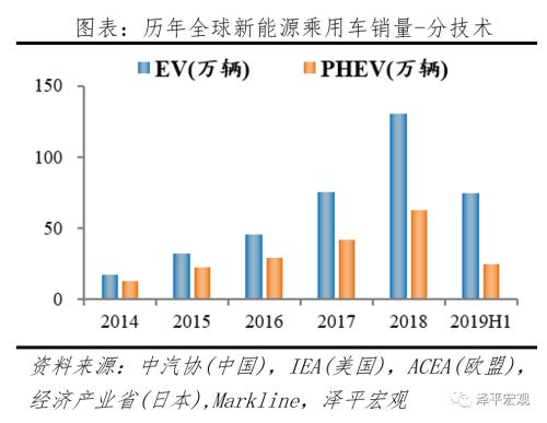 全球新能源汽車(chē)報(bào)告:百年未有之變局,力挺華為造車(chē)