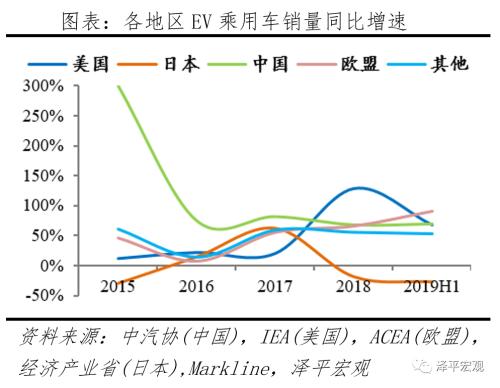 全球新能源汽車(chē)報(bào)告:百年未有之變局,力挺華為造車(chē)