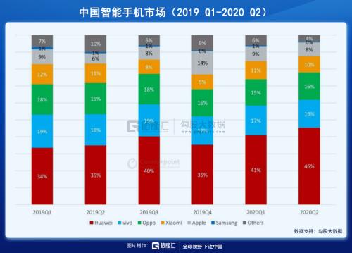 華為“造”車，誰該害怕