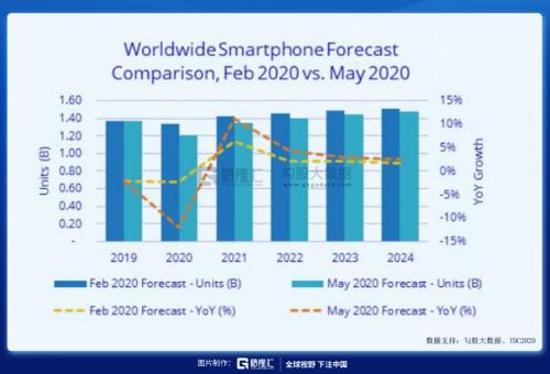 華為“造”車，誰該害怕