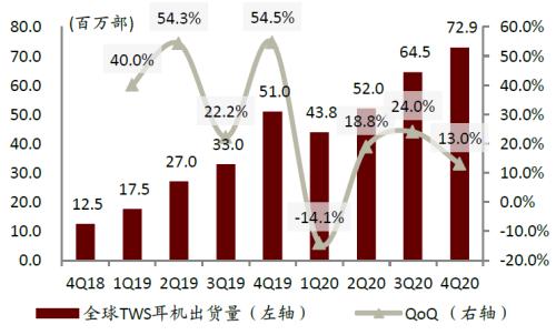 中金:網絡音頻迎來發展新起點,全場景應用潛力或釋放