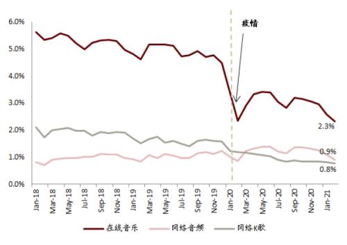 中金:網絡音頻迎來發展新起點,全場景應用潛力或釋放