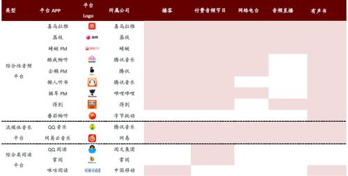 中金:網絡音頻迎來發展新起點,全場景應用潛力或釋放