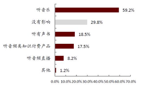 中金:網絡音頻迎來發展新起點,全場景應用潛力或釋放