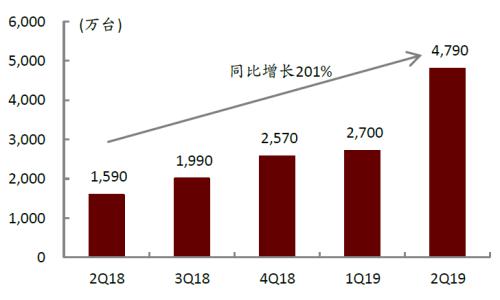 中金:網絡音頻迎來發展新起點,全場景應用潛力或釋放
