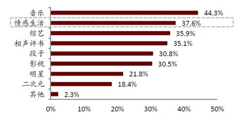 中金:網絡音頻迎來發展新起點,全場景應用潛力或釋放