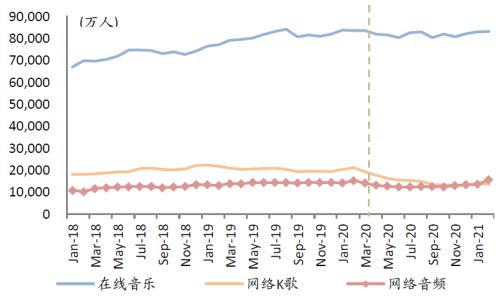 中金:網絡音頻迎來發展新起點,全場景應用潛力或釋放