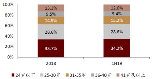 中金:網絡音頻迎來發展新起點,全場景應用潛力或釋放