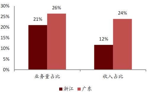 中金 | 快遞龍頭或迎來布局時機：從監管動向與海外經驗看競爭
