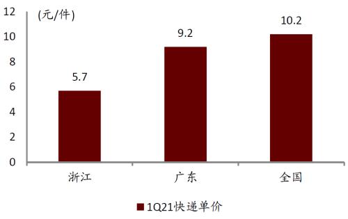 中金 | 快遞龍頭或迎來布局時機：從監管動向與海外經驗看競爭