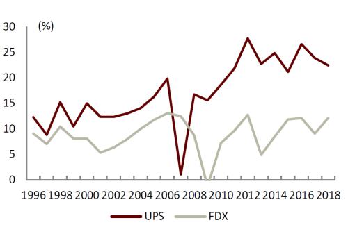中金 | 快遞龍頭或迎來布局時機：從監管動向與海外經驗看競爭