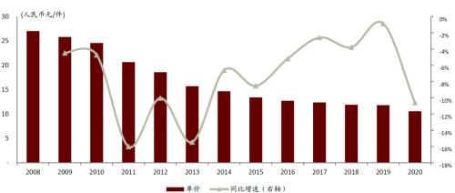 中金 | 快遞龍頭或迎來布局時機：從監管動向與海外經驗看競爭