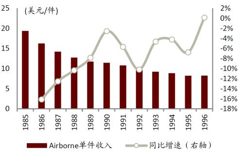中金 | 快遞龍頭或迎來布局時機：從監管動向與海外經驗看競爭