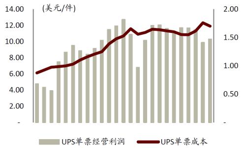 中金 | 快遞龍頭或迎來布局時機：從監管動向與海外經驗看競爭