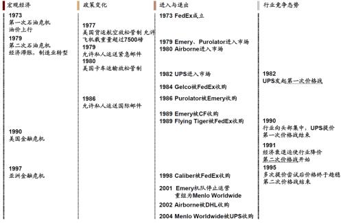 中金 | 快遞龍頭或迎來布局時機：從監管動向與海外經驗看競爭