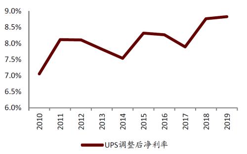 中金 | 快遞龍頭或迎來布局時機：從監管動向與海外經驗看競爭