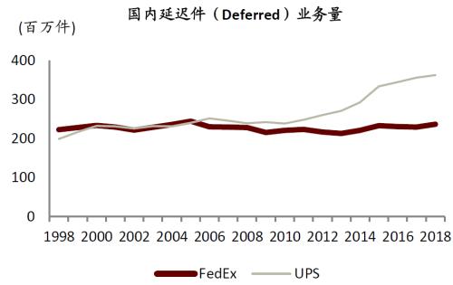中金 | 快遞龍頭或迎來布局時機：從監管動向與海外經驗看競爭