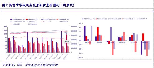 【銀河零售李昂/甄唯萱】行業點評丨網絡直播營銷管理加強，維持推薦運營規范、具有產品力和品牌力的零售行